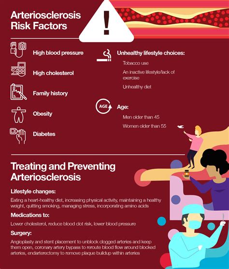 how to prevent arteriosclerosis